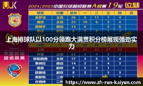 上海排球队以100分领跑大满贯积分榜展现强劲实力
